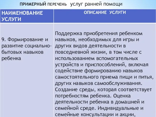 ПРИМЕРНЫЙ ПЕРЕЧЕНЬ услуг ранней помощи