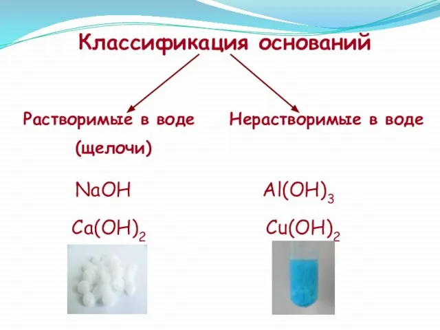 Классификация оснований Растворимые в воде (щелочи) Нерастворимые в воде NaOH Ca(OH)2 Al(OH)3 Сu(OH)2