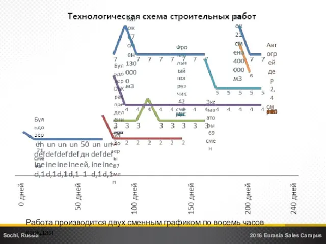 Работа производится двух сменным графиком по восемь часов каждая