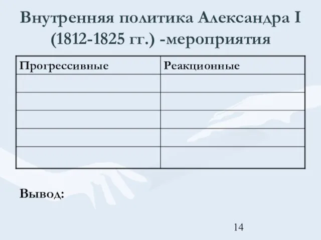 Внутренняя политика Александра I (1812-1825 гг.) -мероприятия Вывод: