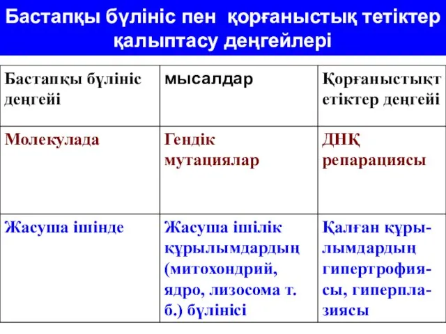 Бастапқы бүлініс пен қорғаныстық тетіктер қалыптасу деңгейлері