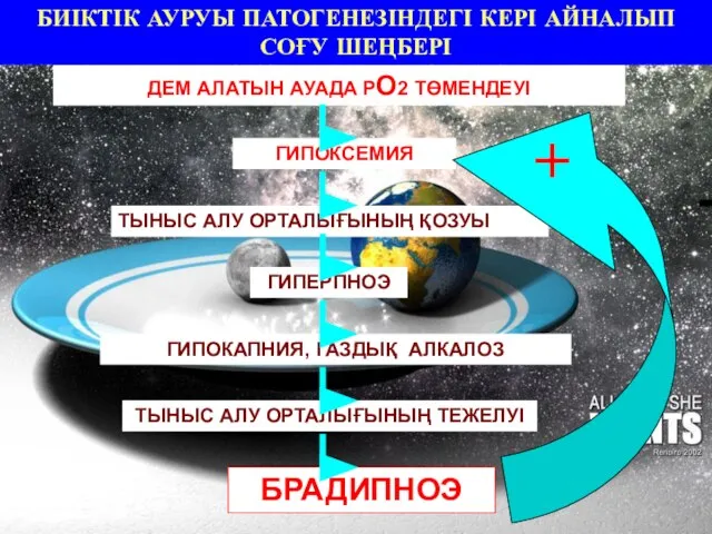 ДЕМ АЛАТЫН АУАДА РО2 ТӨМЕНДЕУІ ГИПОКСЕМИЯ ТЫНЫС АЛУ ОРТАЛЫҒЫНЫҢ ҚОЗУЫ ГИПЕРПНОЭ