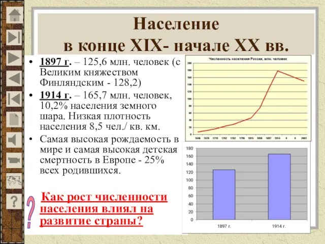 Население в конце XIX- начале XX вв. 1897 г. – 125,6