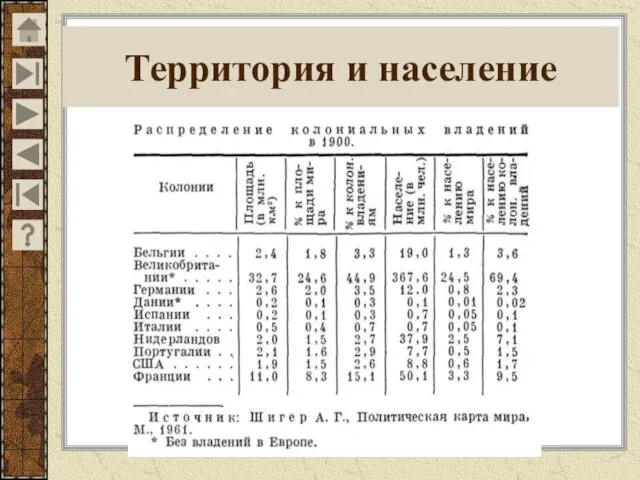 Территория и население