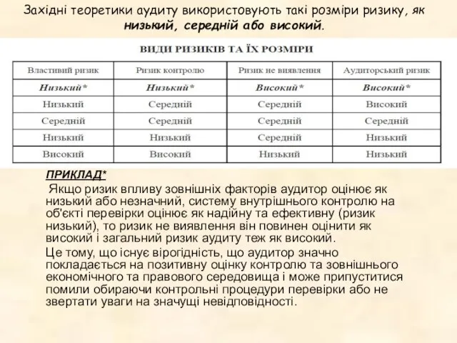 Західні теоретики аудиту використовують такі розміри ризику, як низький, середній або