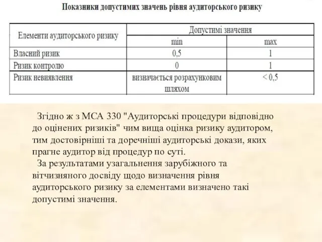 Згідно ж з МСА 330 "Аудиторські процедури відповідно до оцінених ризиків"