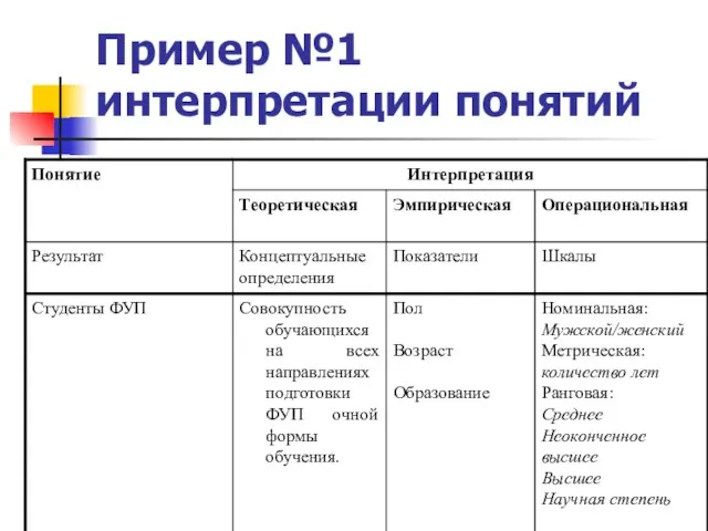 Пример №1 интерпретации понятий