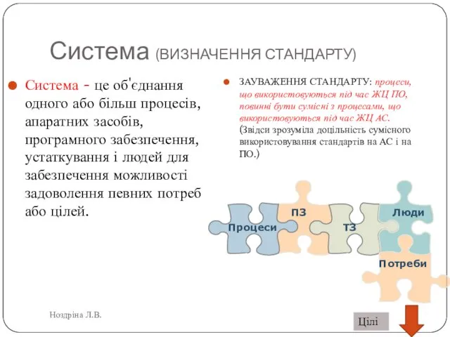 Система (ВИЗНАЧЕННЯ СТАНДАРТУ) Ноздріна Л.В. Система - це об'єднання одного або