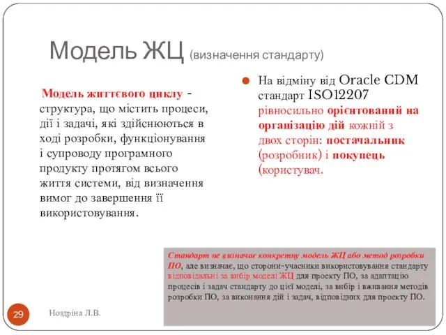 Модель ЖЦ (визначення стандарту) Ноздріна Л.В. Модель життєвого циклу - структура,