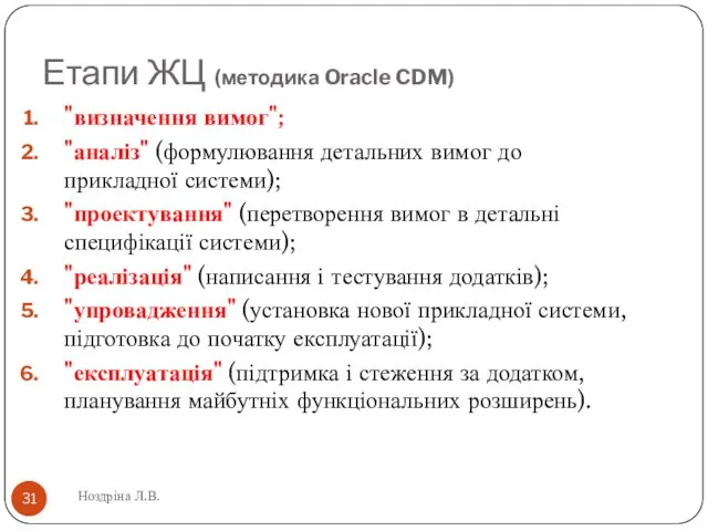 Етапи ЖЦ (методика Oracle CDM) Ноздріна Л.В. "визначення вимог"; "аналіз" (формулювання
