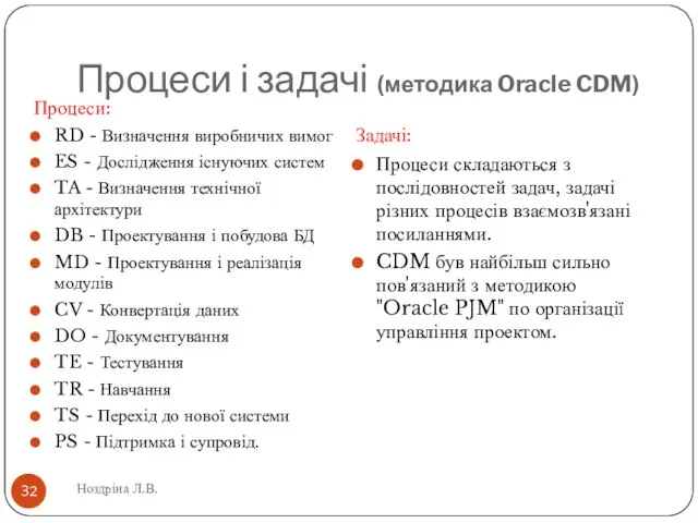 Процеси і задачі (методика Oracle CDM) Ноздріна Л.В. Процеси: RD -