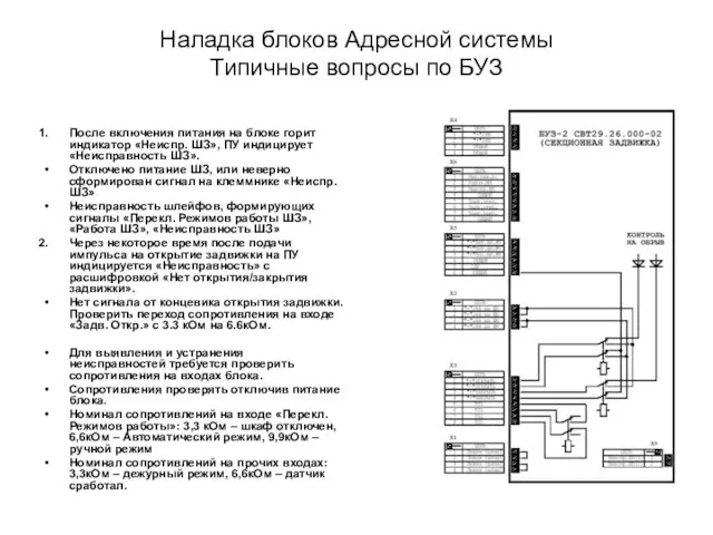 Наладка блоков Адресной системы Типичные вопросы по БУЗ После включения питания