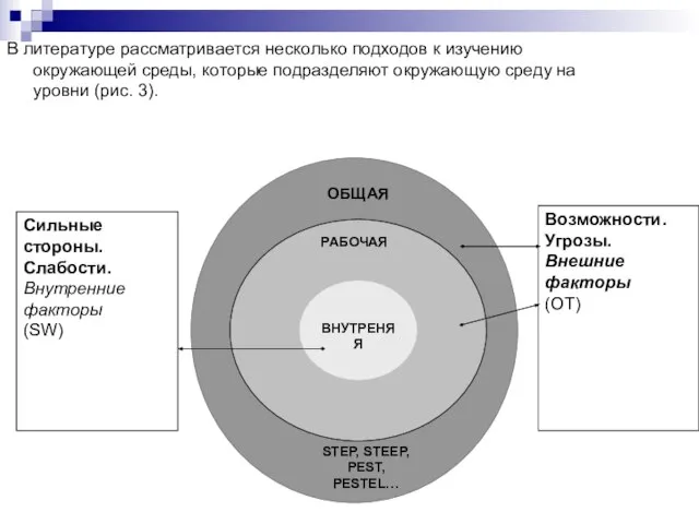 В литературе рассматривается несколько подходов к изучению окружающей среды, которые подразделяют