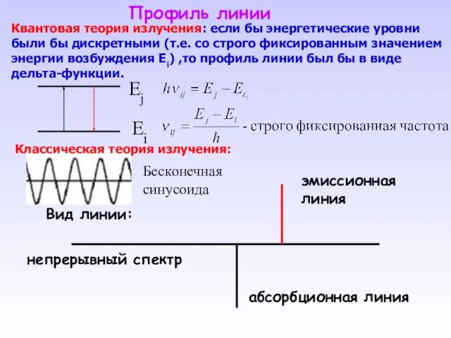 Ej Ei Вид линии: непрерывный спектр эмиссионная линия абсорбционная линия Квантовая