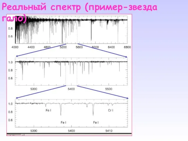 Реальный спектр (пример-звезда гало)