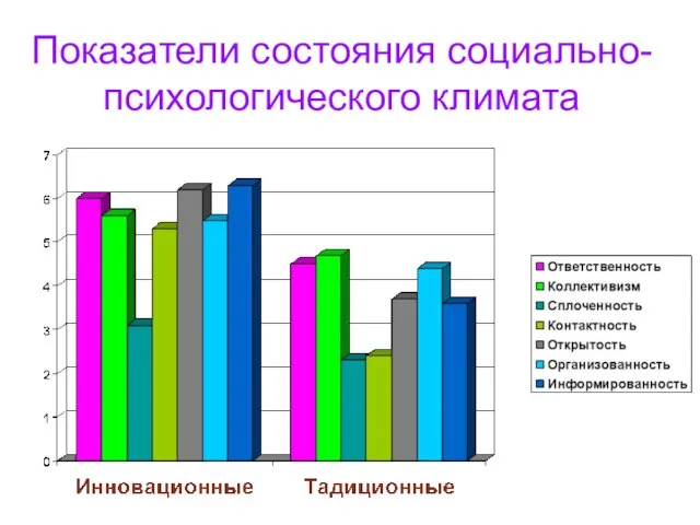 Показатели состояния социально- психологического климата