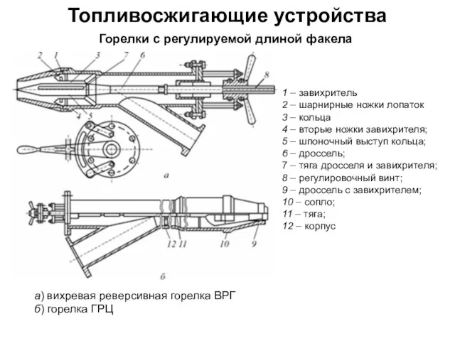 Топливосжигающие устройства Горелки с регулируемой длиной факела 1 – завихритель 2