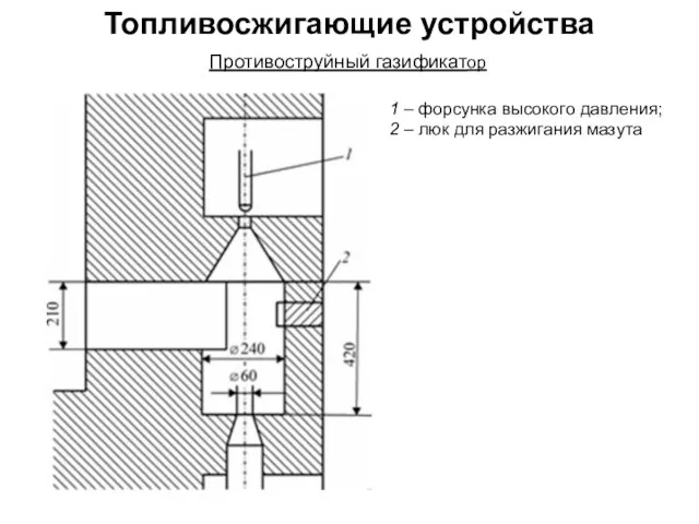 Топливосжигающие устройства Противоструйный газификатор 1 – форсунка высокого давления; 2 – люк для разжигания мазута