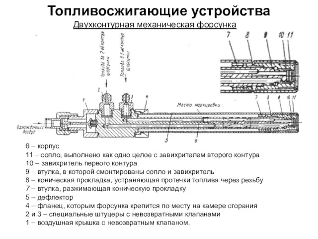 Топливосжигающие устройства Двухконтурная механическая форсунка 6 – корпус 11 – сопло,