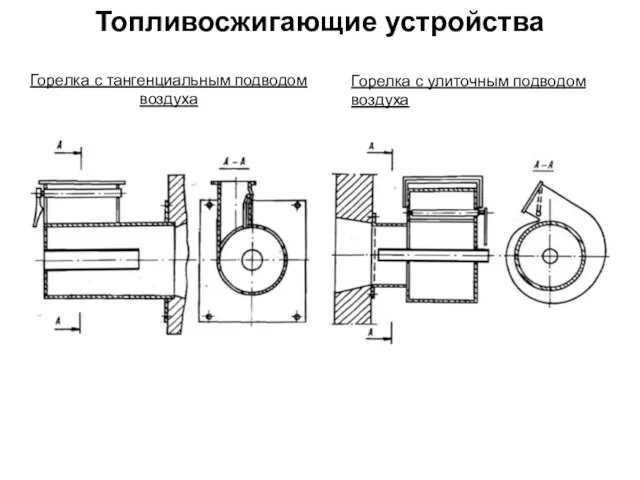 Топливосжигающие устройства Горелка с тангенциальным подводом воздуха Горелка с улиточным подводом воздуха