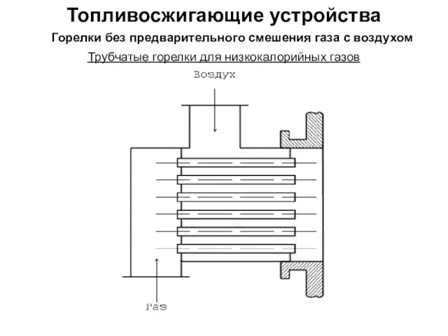 Топливосжигающие устройства Горелки без предварительного смешения газа с воздухом Трубчатые горелки для низкокалорийных газов