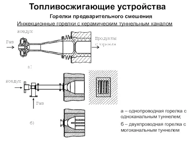 Топливосжигающие устройства Горелки предварительного смешения Инжекционные горелки с керамическим туннельным каналом