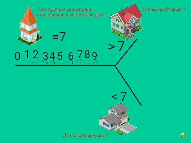 Эти числа меньше 7 Эти числа больше 7 7 не пустили