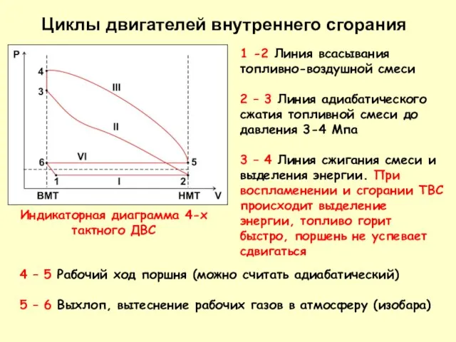 1 -2 Линия всасывания топливно-воздушной смеси 2 – 3 Линия адиабатического