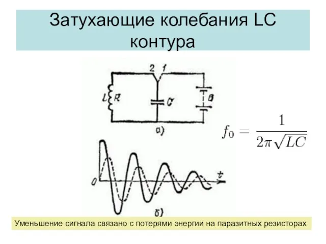 Затухающие колебания LC контура Уменьшение сигнала связано с потерями энергии на паразитных резисторах