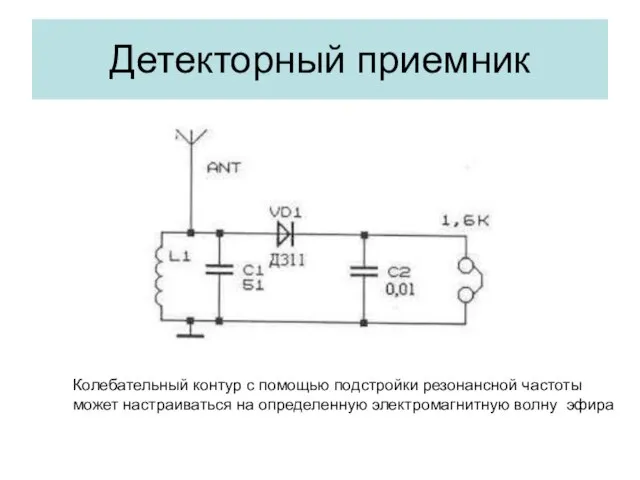 Детекторный приемник Колебательный контур с помощью подстройки резонансной частоты может настраиваться на определенную электромагнитную волну эфира