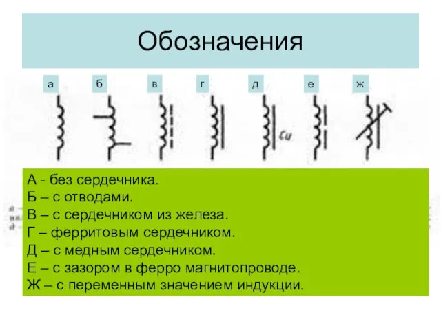 Обозначения а в б г д е ж А - без