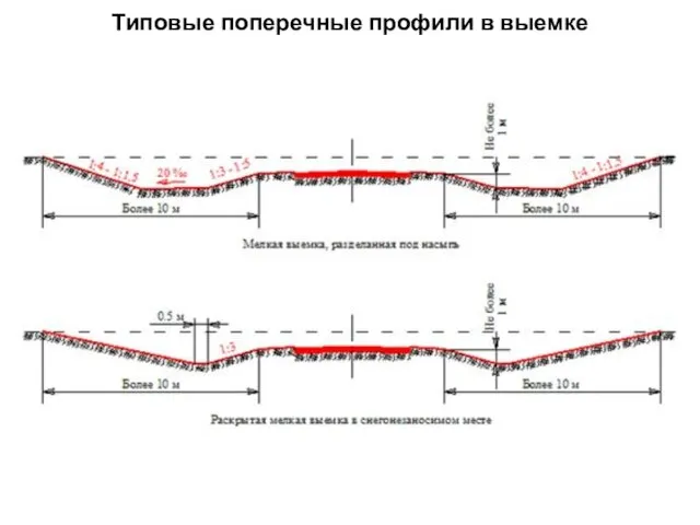 Типовые поперечные профили в выемке