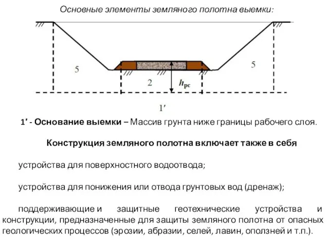 Основные элементы земляного полотна выемки: 1′ - Основание выемки – Массив