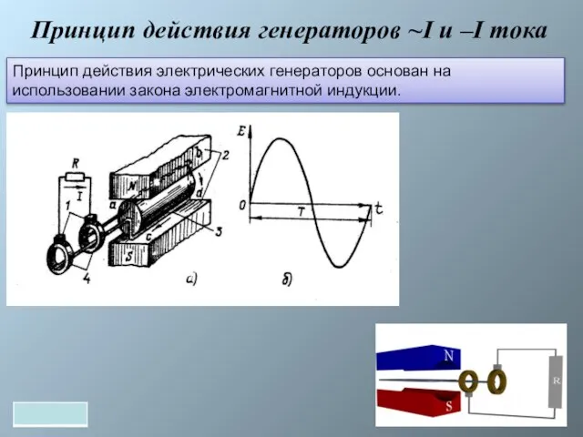 Принцип действия генераторов ~I и –I тока Принцип действия электрических генераторов