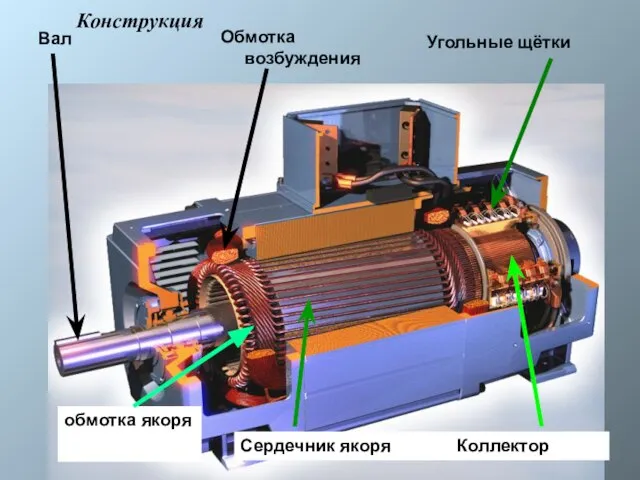 Вал Конструкция