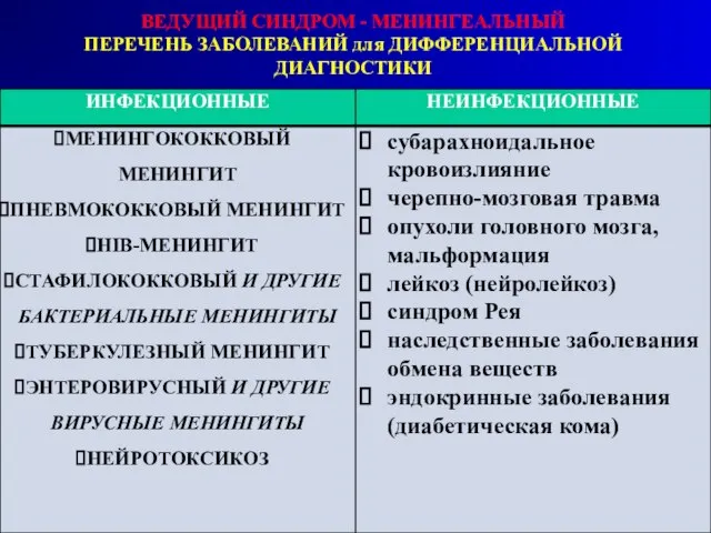 ВЕДУЩИЙ СИНДРОМ - МЕНИНГЕАЛЬНЫЙ ПЕРЕЧЕНЬ ЗАБОЛЕВАНИЙ для ДИФФЕРЕНЦИАЛЬНОЙ ДИАГНОСТИКИ