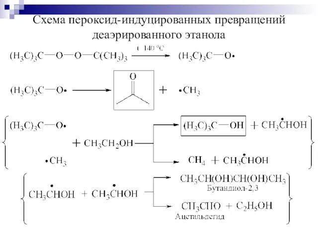 Схема пероксид-индуцированных превращений деаэрированного этанола