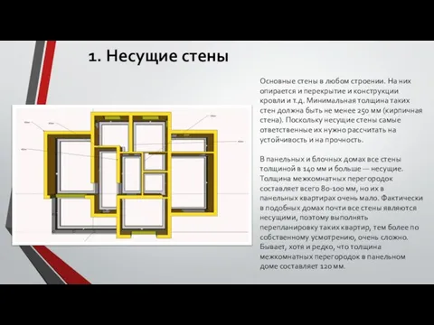 1. Несущие стены Основные стены в любом строении. На них опирается