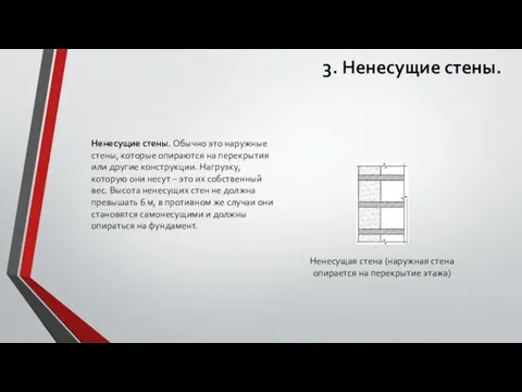 3. Ненесущие стены. Ненесущие стены. Обычно это наружные стены, которые опираются