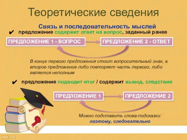 Теоретические сведения Связь и последовательность мыслей предложение содержит ответ на вопрос,