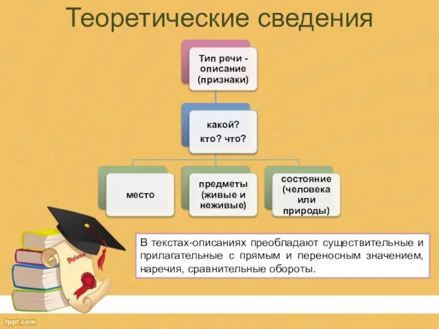 Теоретические сведения В текстах-описаниях преобладают существительные и прилагательные с прямым и переносным значением, наречия, сравнительные обороты.