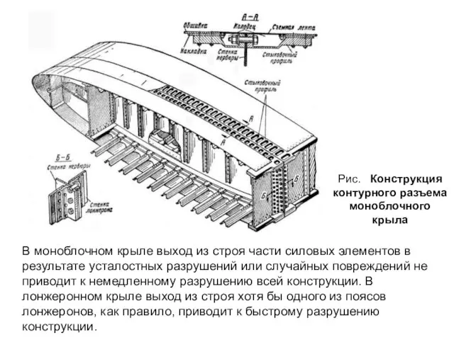 В моноблочном крыле выход из строя части силовых элементов в результате