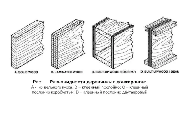 Рис. Разновидности деревянных лонжеронов: А - из цельного куска; В –