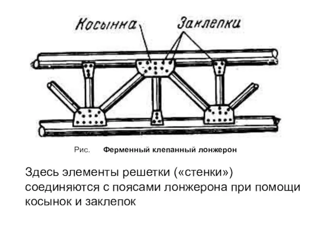 Рис. Ферменный клепанный лонжерон Здесь элементы решетки («стенки») соединяются с поясами