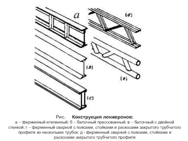 Рис. Конструкция лонжеронов: а – ферменный клепанный; б – балочный прессованный;