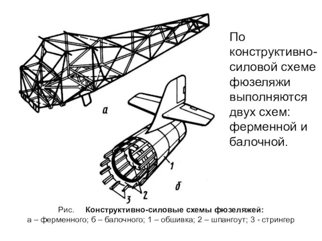 Рис. Конструктивно-силовые схемы фюзеляжей: а – ферменного; б – балочного; 1