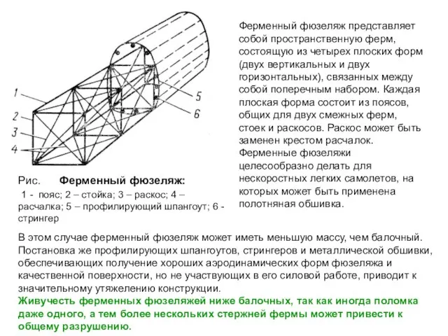 Рис. Ферменный фюзеляж: 1 - пояс; 2 – стойка; 3 –