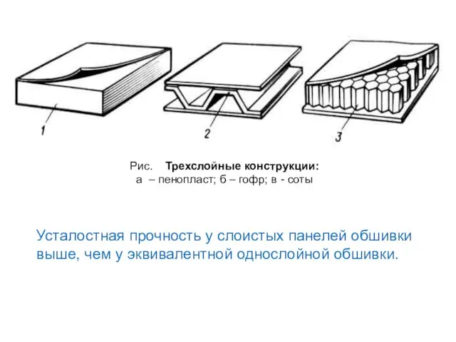 Усталостная прочность у слоистых панелей обшивки выше, чем у эквивалентной однослойной