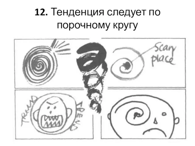 12. Тенденция следует по порочному кругу