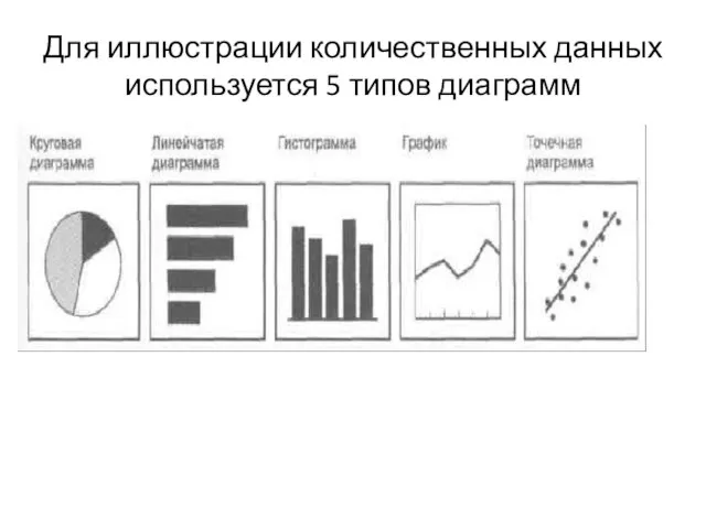 Для иллюстрации количественных данных используется 5 типов диаграмм